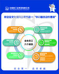 中国核工业