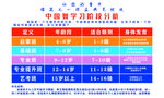 中国舞学习阶段分析