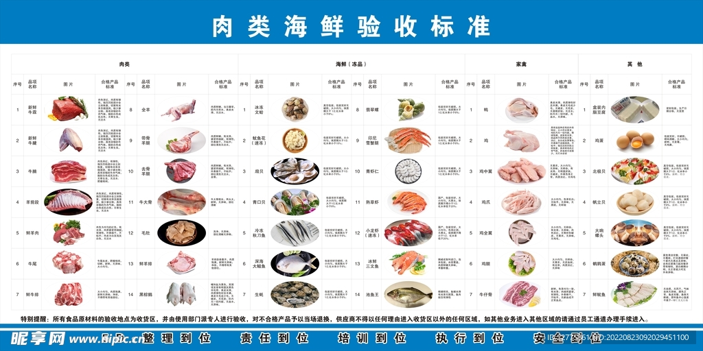 餐饮业肉类海鲜验收标准