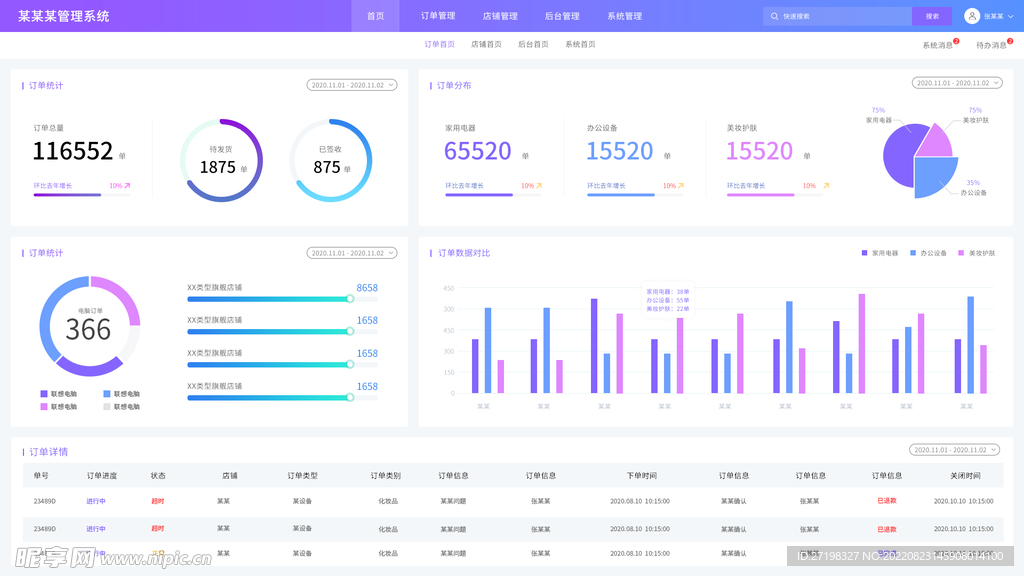 web后台网页统计分析数据