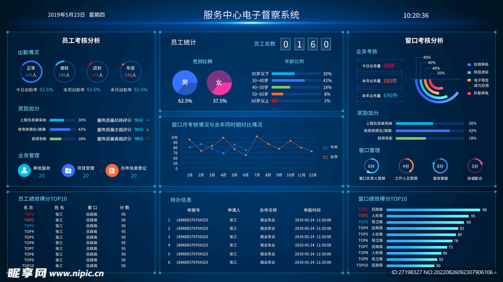 科技感大数据可视化智能界面首页