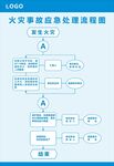 火灾事故应急处理流程图