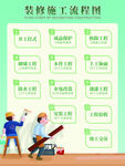 装修施工流程图