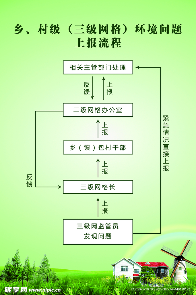 环境问题上报流程