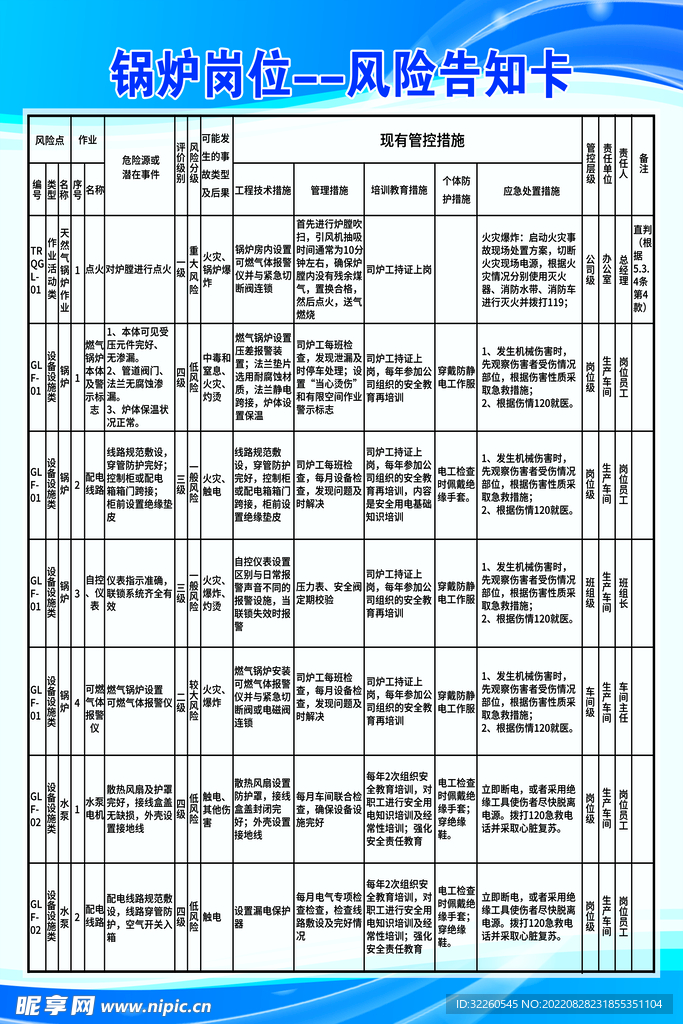 锅炉岗位风险告知卡