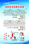 消防安全疏散示意图