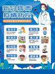 疫情防控