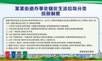社区垃圾分类投放制度