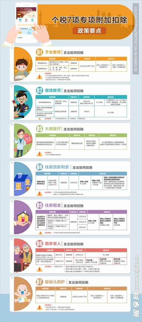 个税7项专项附加扣除