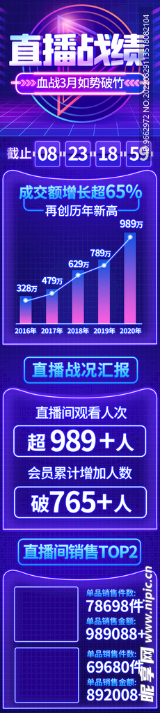直播业绩战报