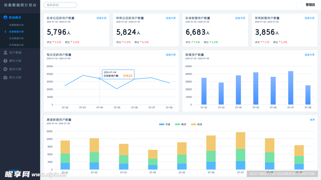 web后台网页统计分析数据 图