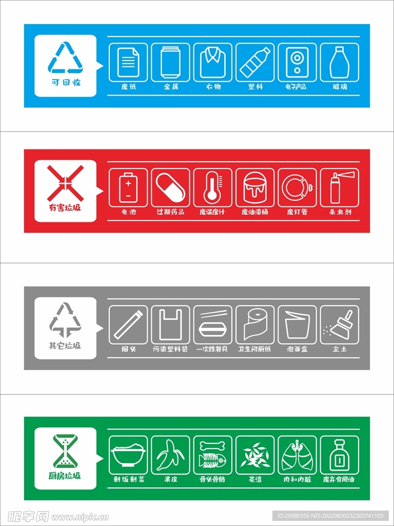 垃圾分类标识标签