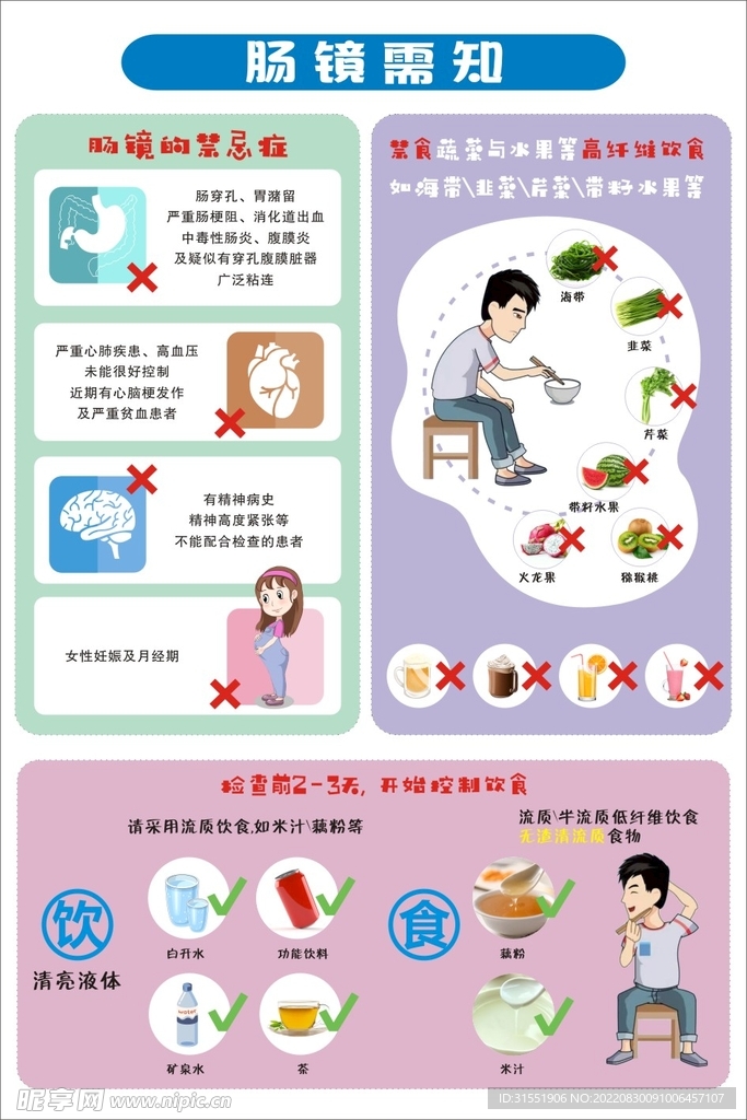 肠道需知单张