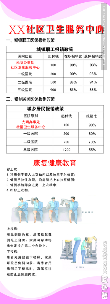 城乡医保报销政策