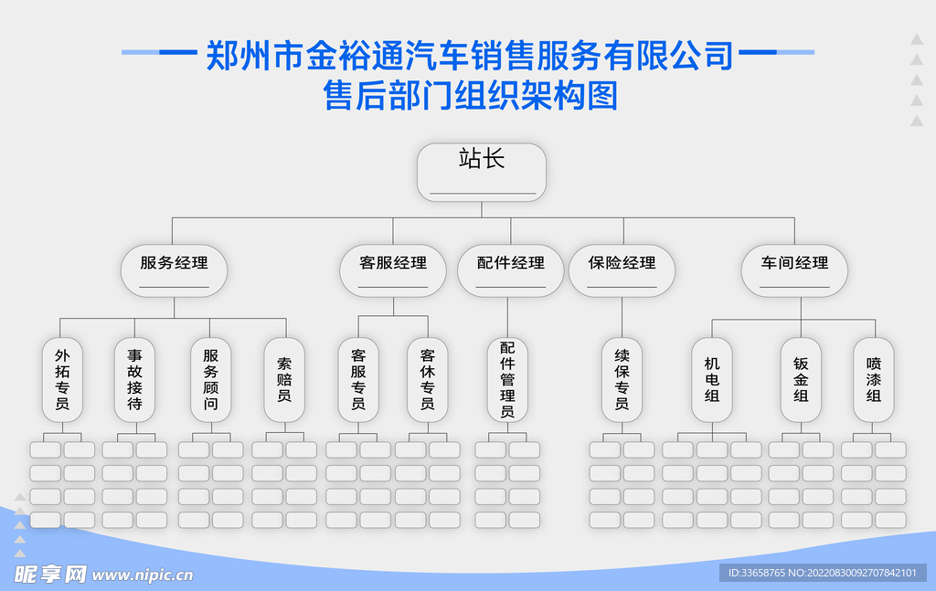 员工组织架构表