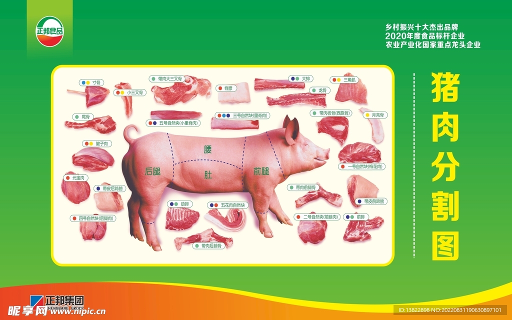 正邦集团