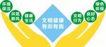 文明城市小品