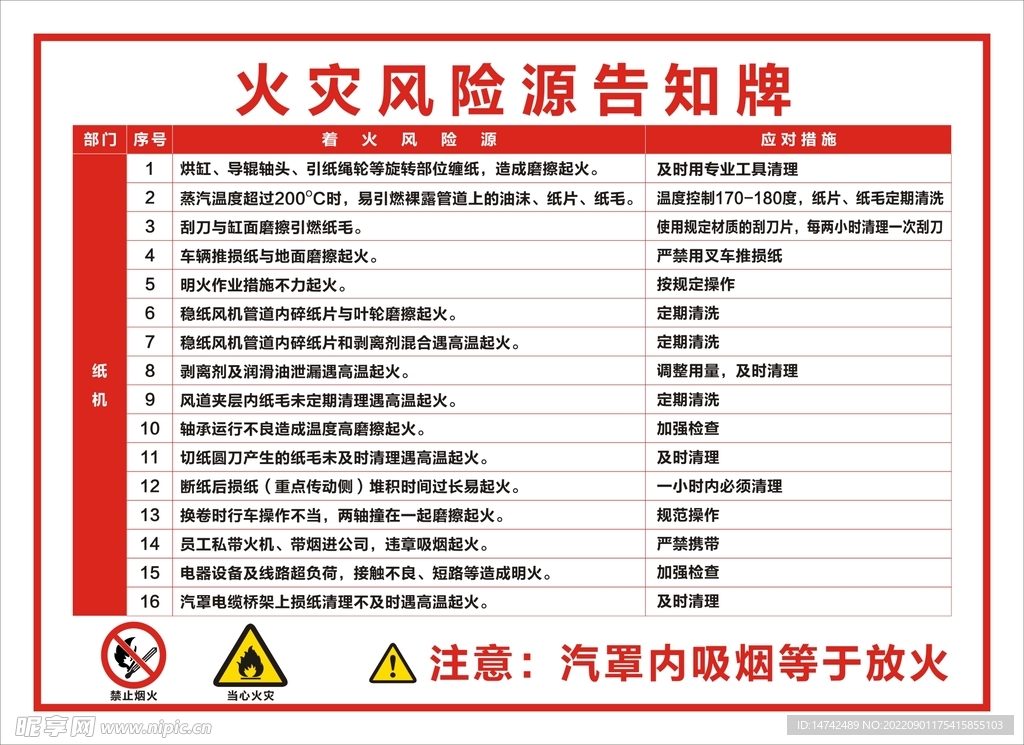 火灾风险源告知牌