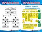 医疗废物处置流程图