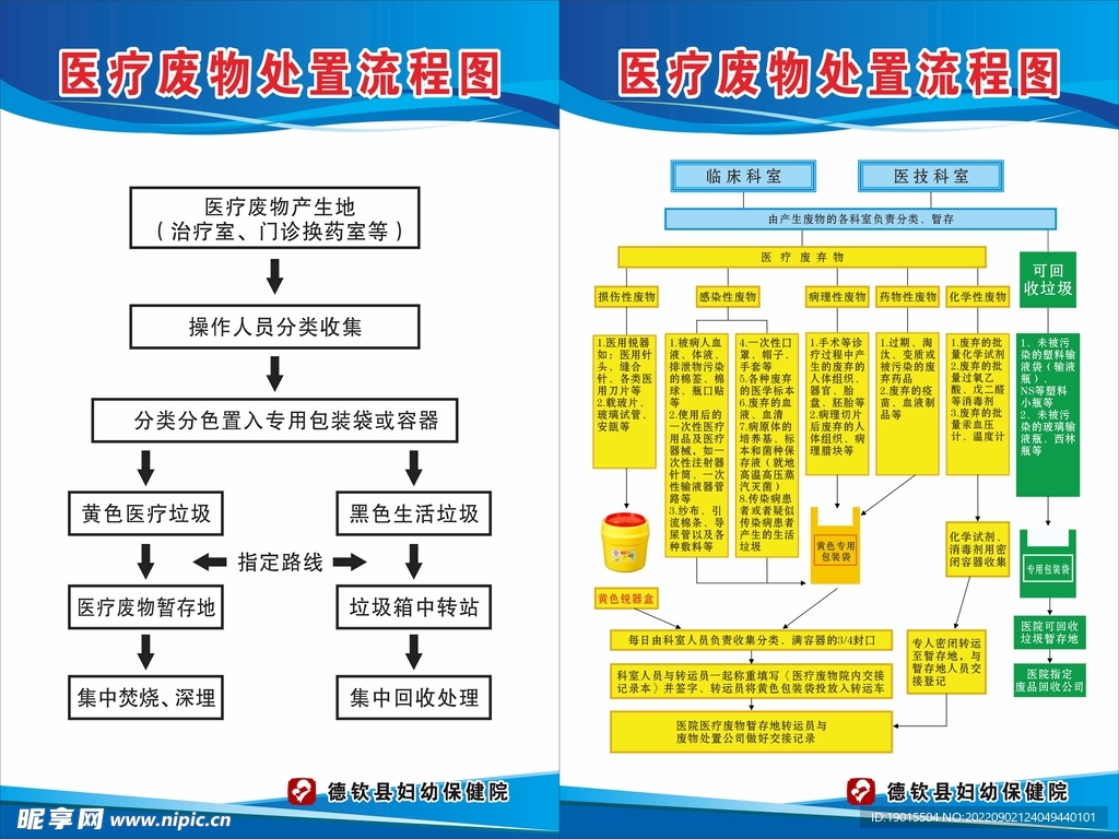 医疗废物处置流程图