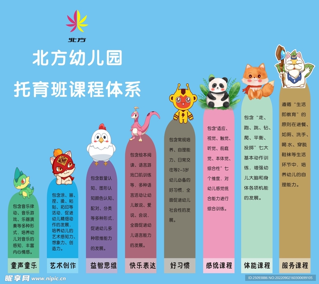 幼儿园课程设计 流程图片