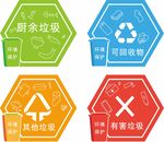 垃圾分类标识标签提示牌