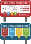 垃圾分类标识标签提示牌