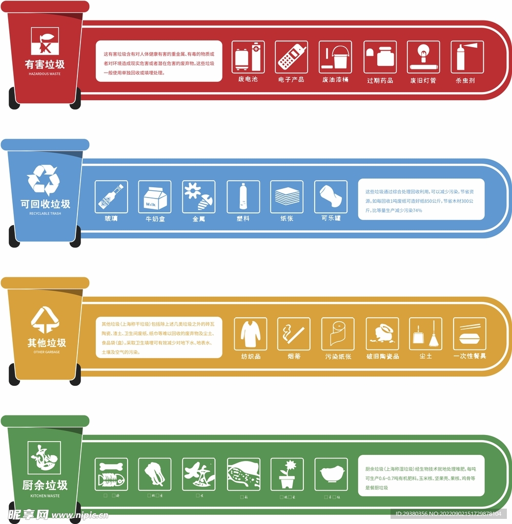 垃圾分类标识标牌提示牌