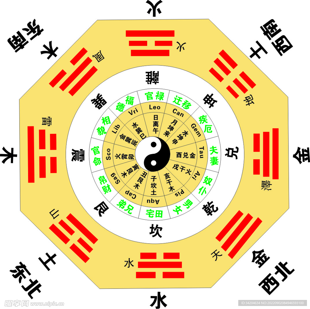 八卦图