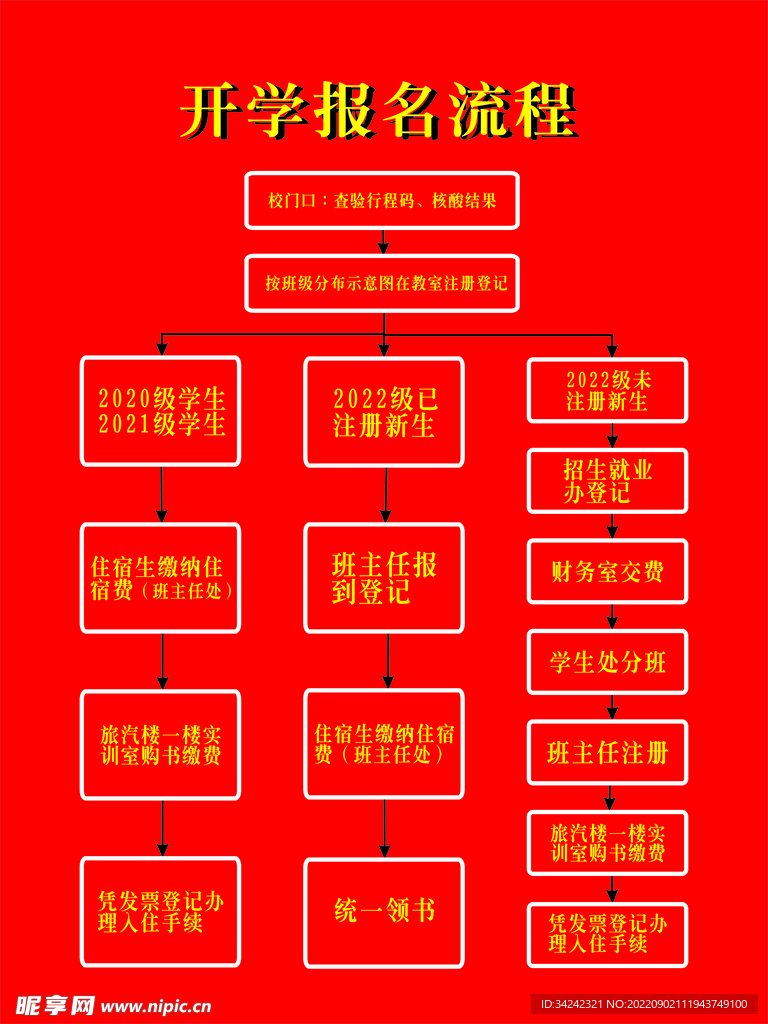 开学报名流程图