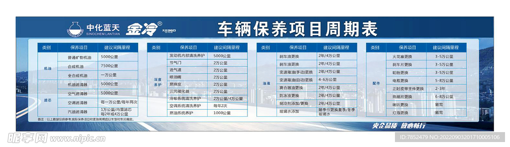 车辆保养项目周期表