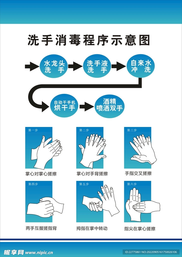 洗手消毒程序示意图