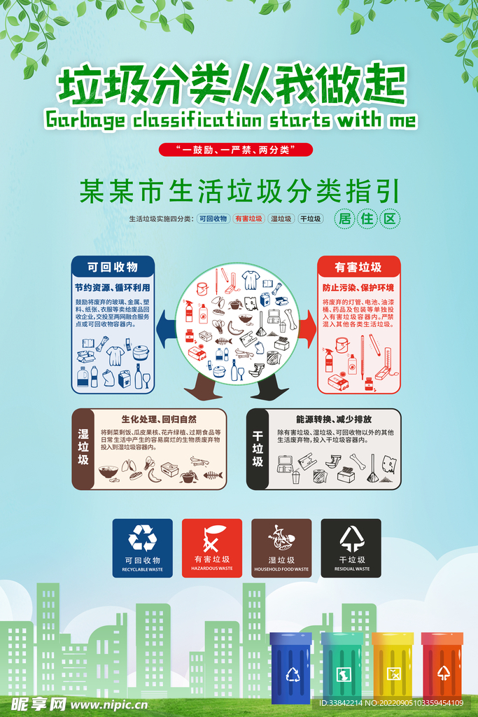 垃圾分类海报