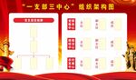 一支部三中心