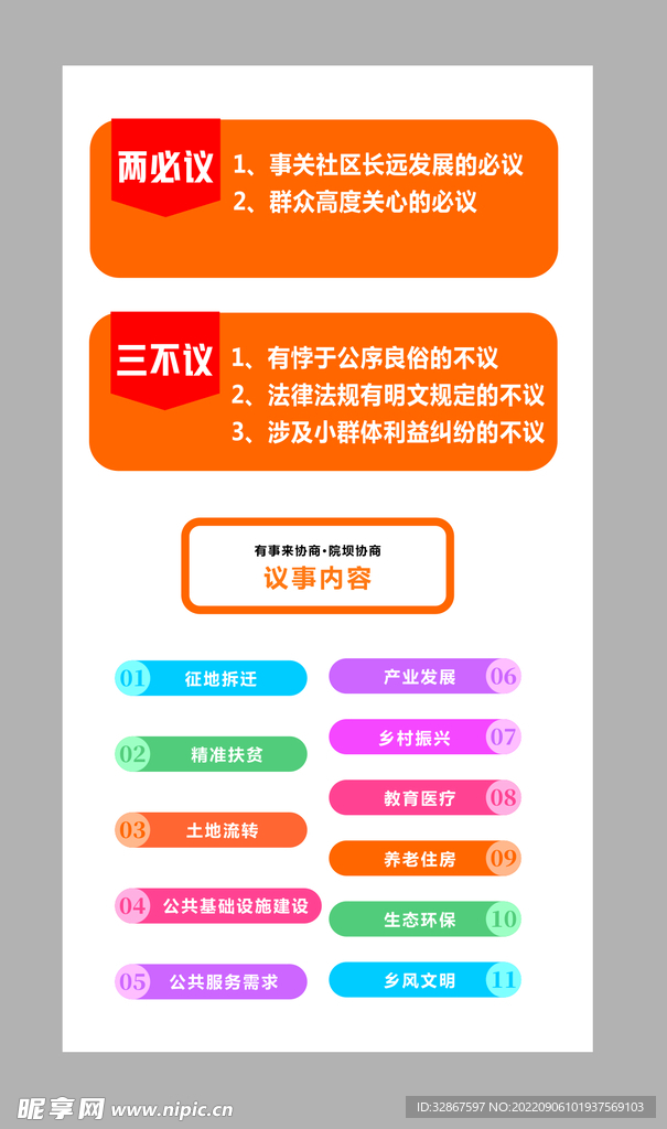 议事协商内容