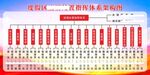指挥体系组织架构图