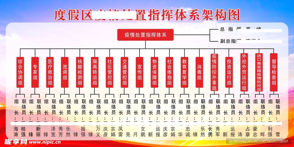指挥体系组织架构图