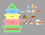 膳食健康饮食金字塔