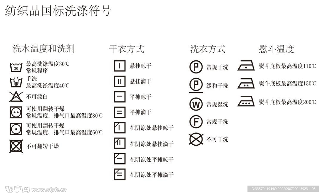 纺织品国际洗涤符号