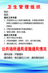 卫生管理组织