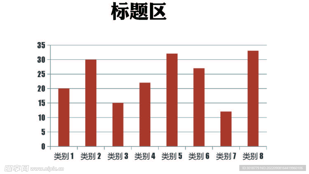立体图表