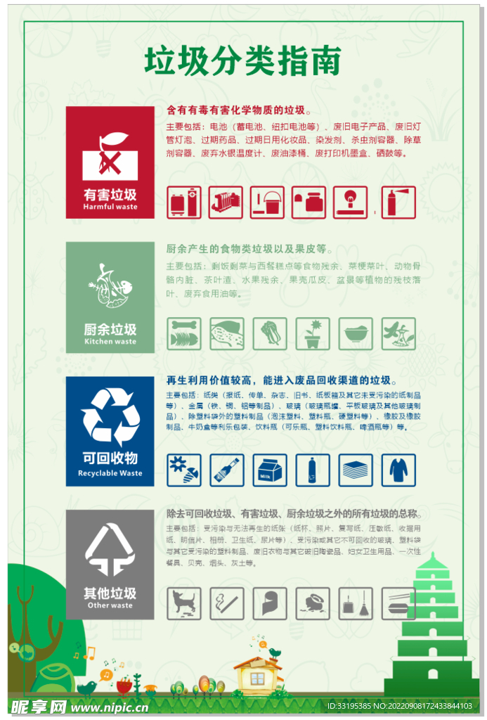 垃圾分类指南