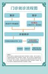 流程图