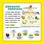 健康饮食金子塔