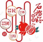 党建石榴籽精神文化墙