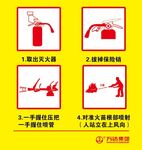 灭火器使用方法