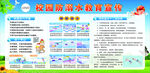 校园防溺水宣传栏