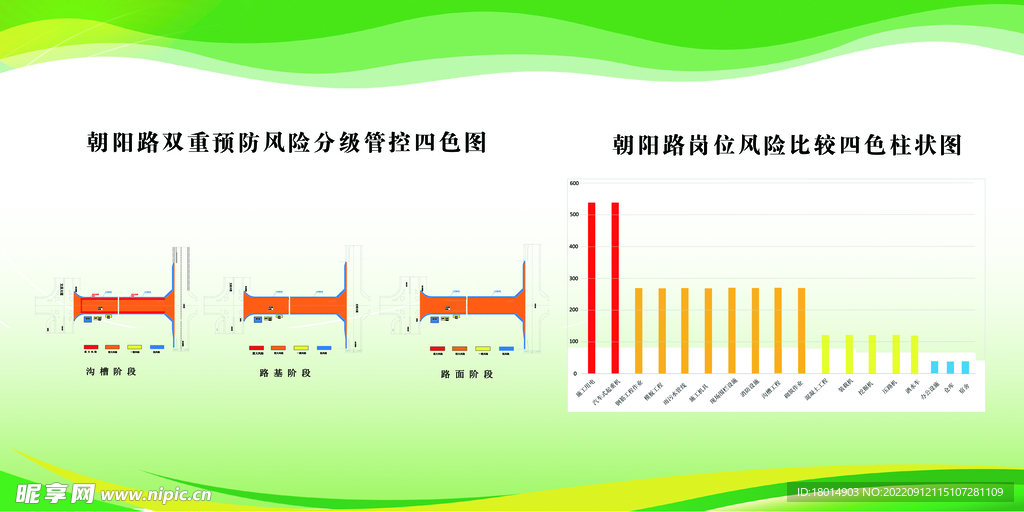 施工风险等级四色图