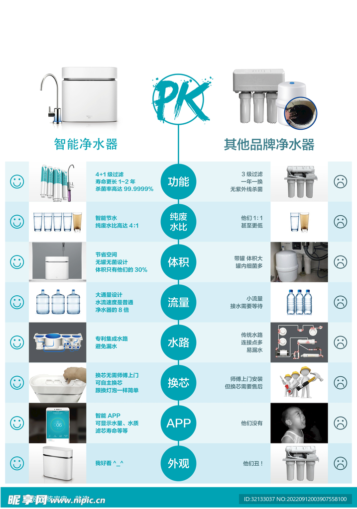 净水器对比图