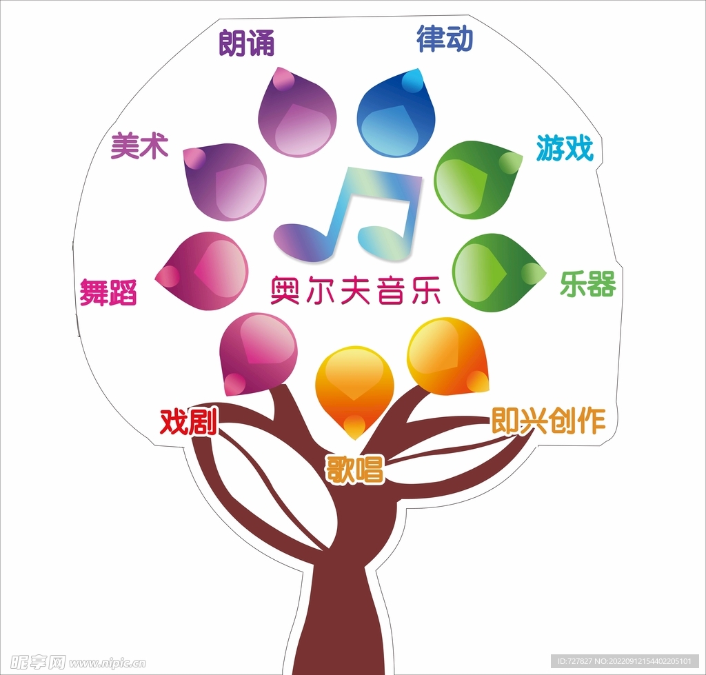音乐树